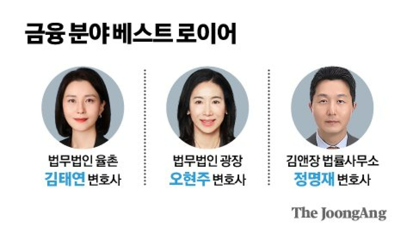 '쩐의 전쟁' 사모펀드·IPO 리스크 관리, 김태연·오현주·정명재
